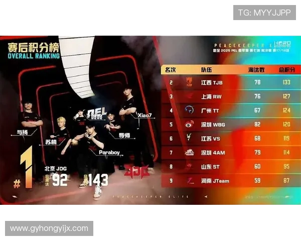 和平精英巨献:深入解析JDG战队的极速战术与团队协作 和平精英巨献:深入解析JDG战队的极速战术与团队协作