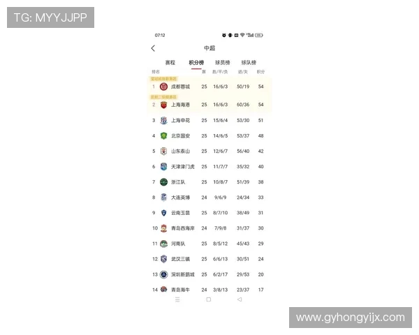 最新足球力量排行榜揭晓上海足球队强势领跑前十名 最新足球力量排行榜揭晓上海足球队强势领跑前十名