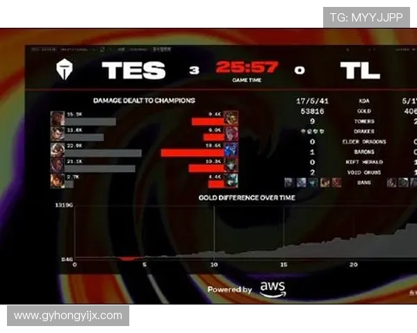 英雄联盟战队TES的战术解析与控制策略深度剖析