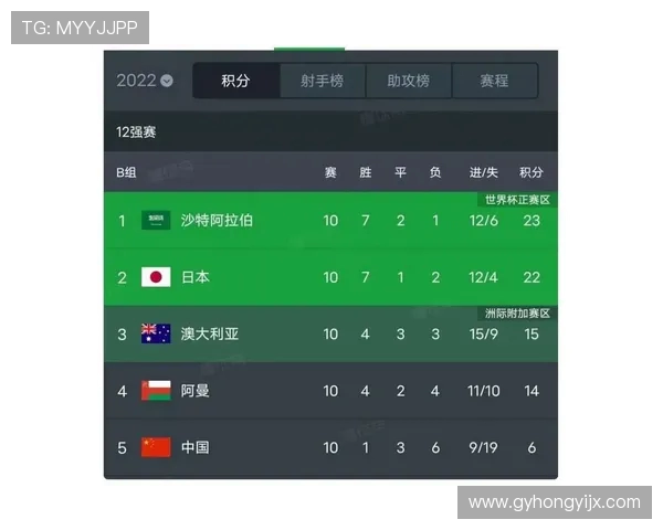 沙特阿拉伯与日本足球历史交锋回顾及战绩分析