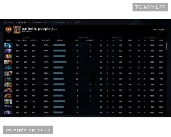 DOTA2最新状态排行榜揭晓V5战队荣登第四名引发热议